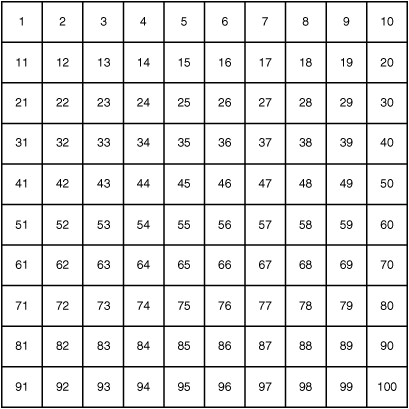 Description of Figure 15-2 follows