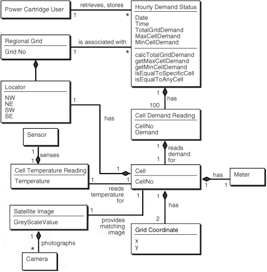 Description of Figure 15-8 follows