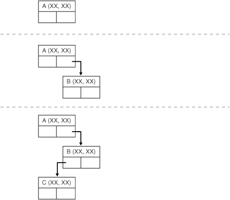 Description of Figure 7-3 follows