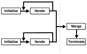 Description of Figure 12-1 follows