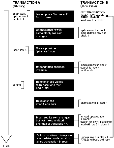 Description of Figure 8-1 follows