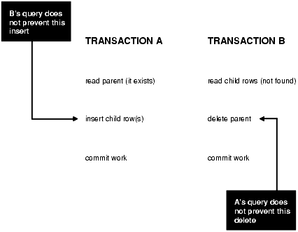 Description of Figure 8-2 follows