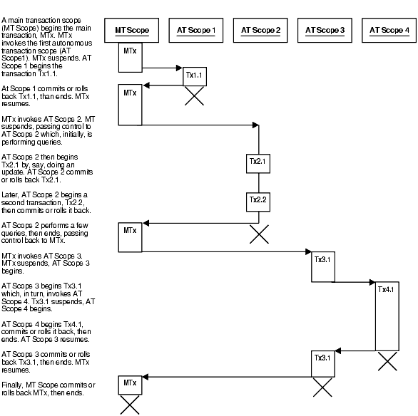 Description of Figure 8-4 follows