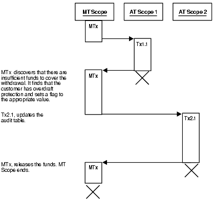 Description of Figure 8-7 follows