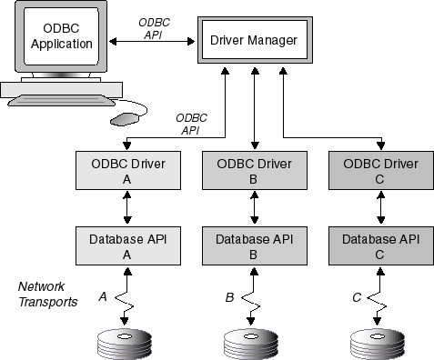 Description of Figure 24-1 follows