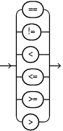 Description of Figure B-15 follows