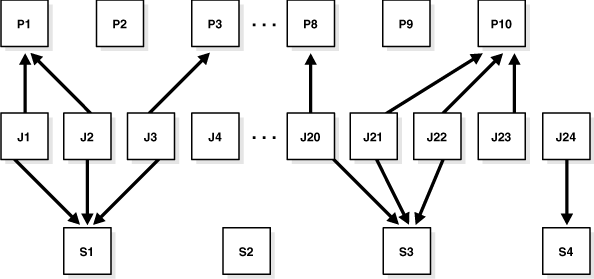 Description of Figure 28-5 follows