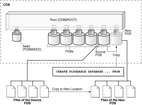 Description of Figure 38-4 follows