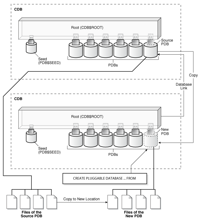 Description of Figure 38-5 follows