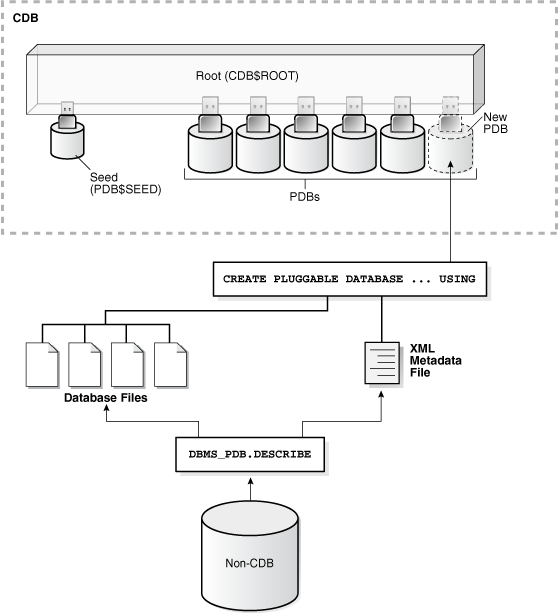 Description of Figure 38-14 follows