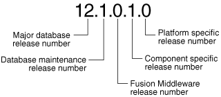 Description of Figure 1-1 follows Description of Figure 1-1 follows
