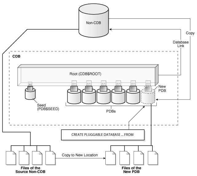 Description of Figure 38-6 follows