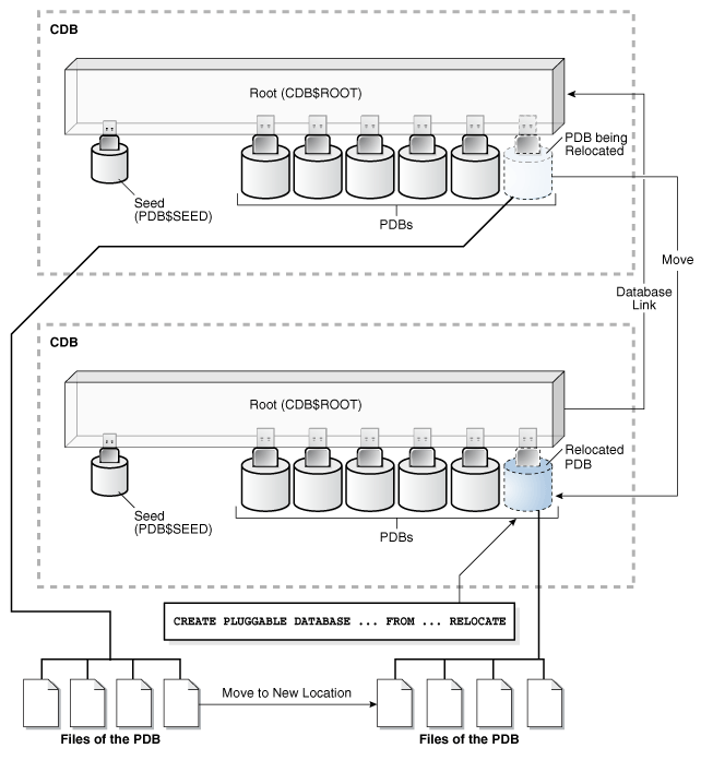 Description of Figure 38-8 follows