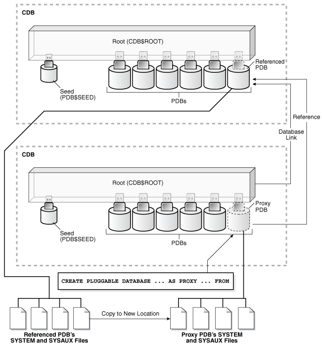 Description of Figure 38-12 follows