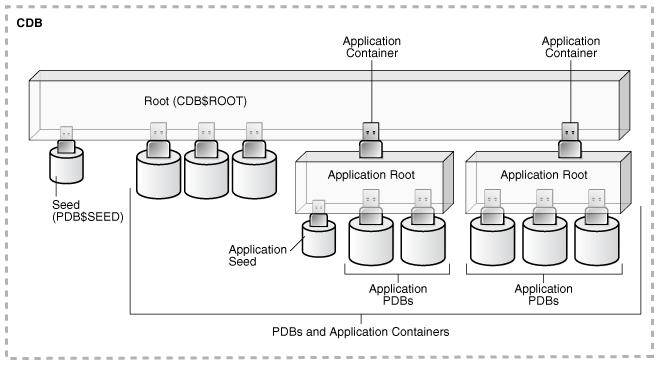 Description of Figure 37-3 follows