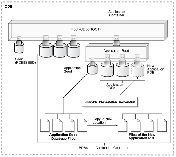 Description of Figure 38-3 follows