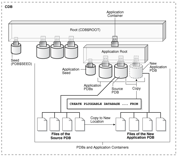 Description of Figure 38-7 follows