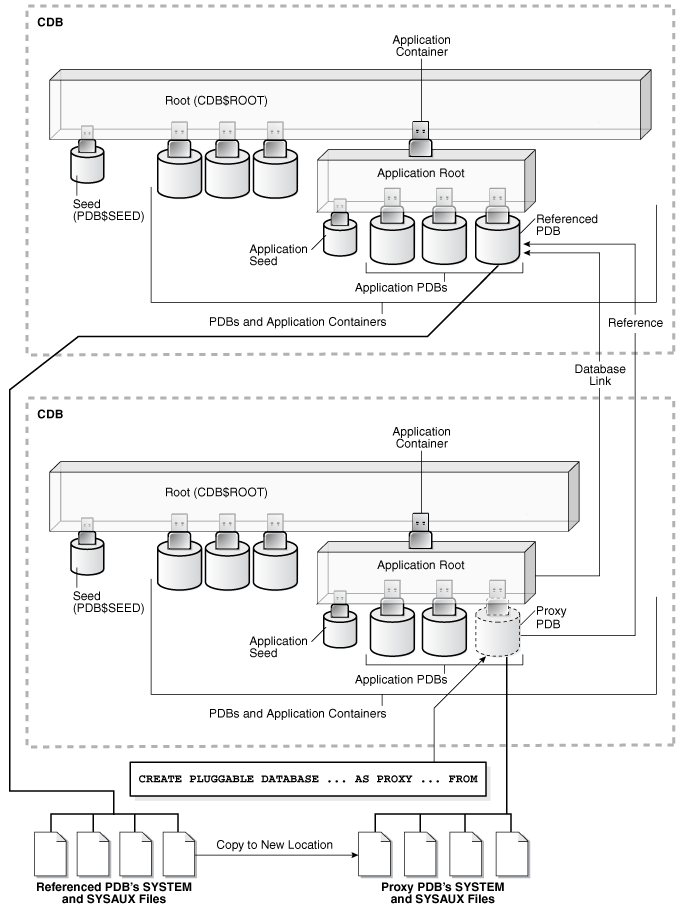 Description of Figure 38-13 follows