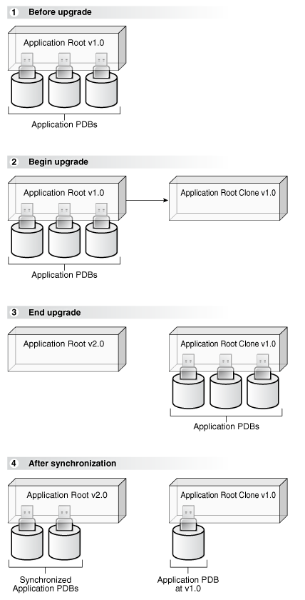 Description of Figure 44-1 follows