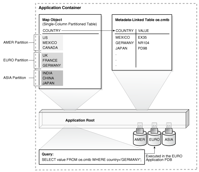 Description of Figure 44-3 follows