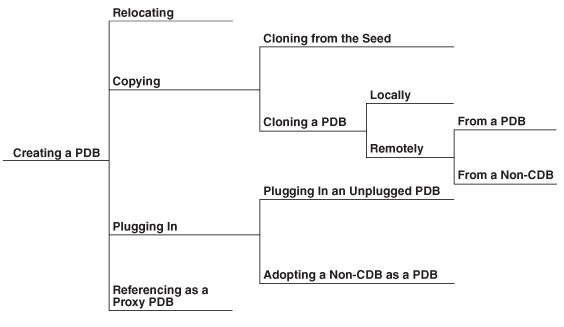 Description of Figure 38-1 follows