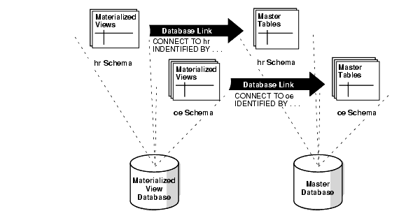 Description of Figure 60-1 follows