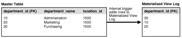 Description of Figure 59-1 follows