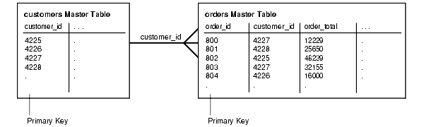 Description of Figure 58-4 follows Description of Figure 58-4 follows