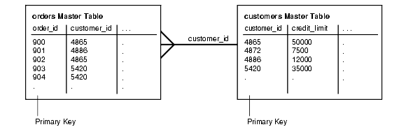 Description of Figure 58-3 follows Description of Figure 58-3 follows