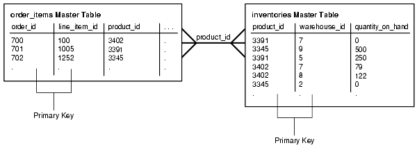 Description of Figure 58-5 follows Description of Figure 58-5 follows