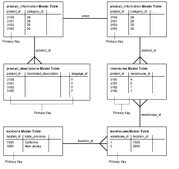 Description of Figure 58-6 follows Description of Figure 58-6 follows