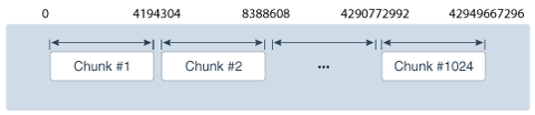 Description of Figure 52-1 follows