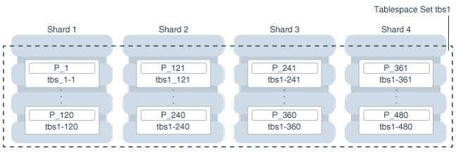 Description of Figure 52-2 follows