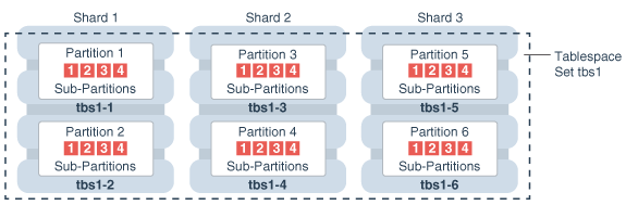 Description of Figure 52-4 follows