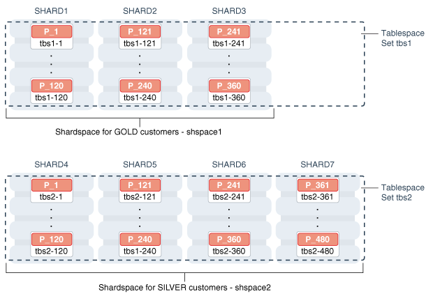 Description of Figure 52-3 follows