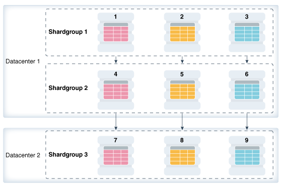 Description of Figure 55-1 follows