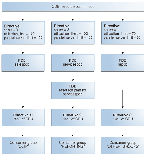 Description of Figure 46-4 follows Description of Figure 46-4 follows