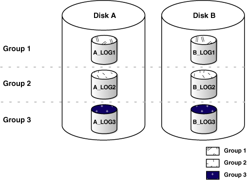 Description of Figure 6-2 follows