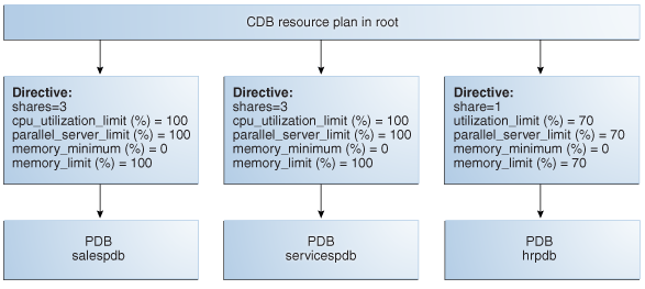 Description of Figure 12-2 follows