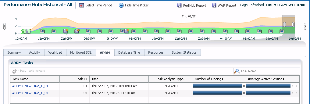 Description of perf_hub_period_addm.gif follows