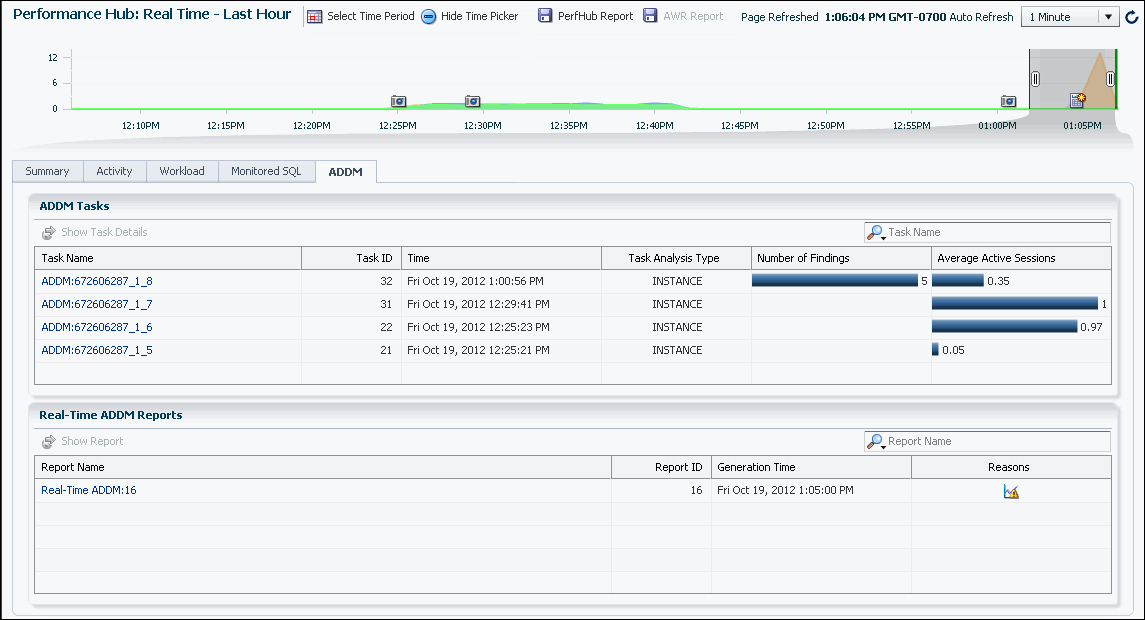 Description of perf_hub_rt_addm_report.gif follows