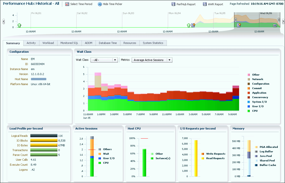 Description of perf_hub_summary_hist.gif follows