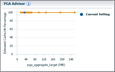 Description of pga_advisor_graph.gif follows