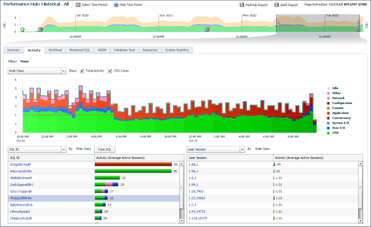 Description of row6_sqlta.gif follows