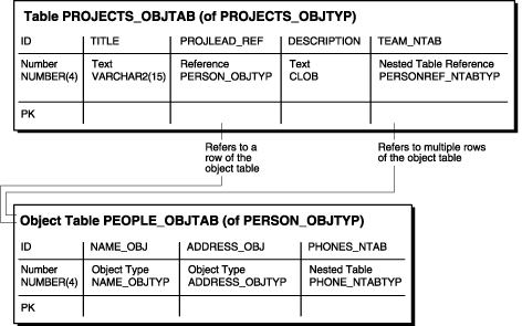 Description of Figure 9-4 follows