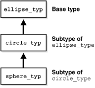 Description of Figure 2-2 follows