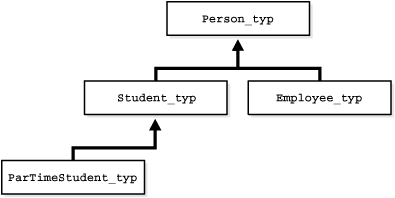 Description of Figure 6-1 follows