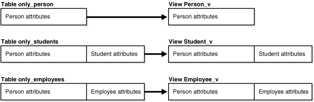 Description of Figure 6-3 follows