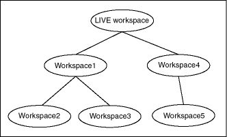 Description of Figure 1-1 follows