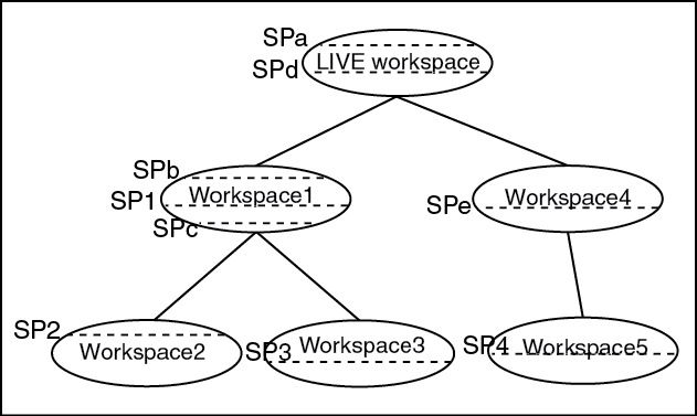 Description of Figure 1-2 follows